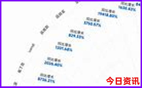 西安北郊好玩的地方有哪些景点